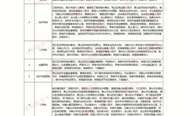 大专能报考事业单位吗有哪些岗位可报看完你就懂了