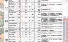 2024广西建设职业技术学院学费多少钱一年