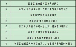 速看！桓台16处电动车集中上牌网点公布！附详细时间、地址(桓台号牌电动车上牌车辆)