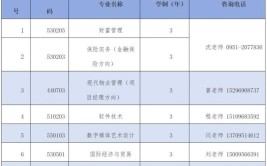 2024宁夏财经职业技术学院选科要求对照表