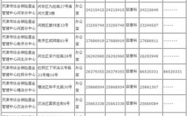 天津生活必备！社保、医院、热线、报修、交通工具……你肯定会用到的电话大全！(报修社保医院交通工具热线)