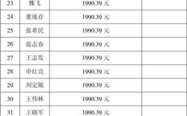 工地土建资料员多少钱一个月