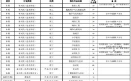 昌吉农业技术学院有哪些专业