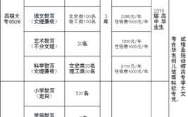 抚州幼儿师范高等专科学校有哪些专业？