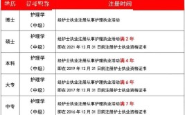 2024年护士执业资格证报名要求哪些