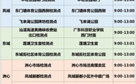 北京公布黄码医院名单！多区新增风险点位→(单元家园北里超市西里)