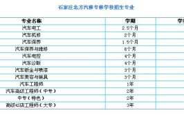 学习汽修技术学费多少钱？(学校汽修学费学生选择)