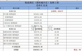 五十五平米装修报价介绍,合理预算打造精致空间