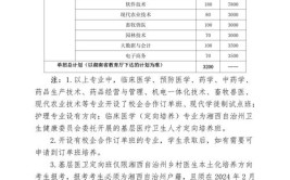 2024常德科技职业技术学院学费多少钱一年