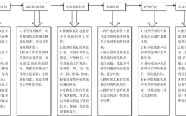 汽车钣金检具的制作工艺流程(基准汽车检具工艺流程骨架)