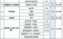 记录外校保研东南大学计算机科学与技术专业的过程