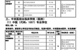 山西中医药大学2019年招生章程