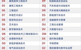 郑州城市职业学院招生专业及最好的专业有哪些