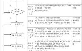 应对步骤全攻略(出险车辆维修步骤汽车)