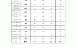 名额分配生是什么意思