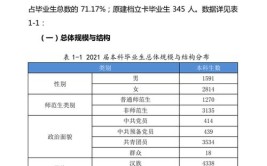 阜阳师范大学就业率及就业前景怎么样