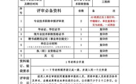 看广东省中级工程师最新评审条件和材料汇总