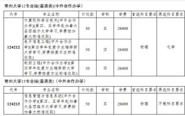 常州大学学费多少钱一年