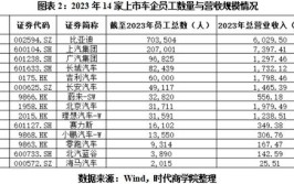 深圳对整车制造领域人才需求旺盛 招聘职位数排名第一(新能源领域整车招聘职位汽车)