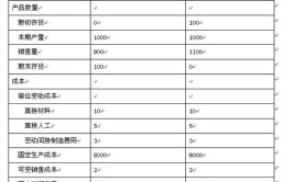 变动成本率怎么计算