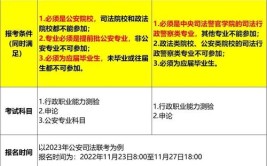 2024没选政治可以考警校吗