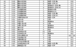 北京2024本科批投档线北大688清华688武大657西交大647分