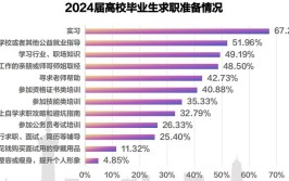 2024理科好就业的专业有哪些