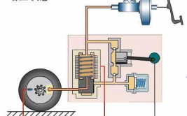 自卸车制动系统中的干燥器有啥用？如何调节气压你知道吗？(干燥器气压压力调节系统)