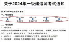 2024年一建结束了这些必须做的事你做了么