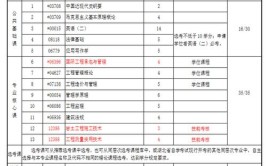 河南自学考试专业科目一览表