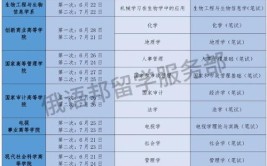 2024年应用俄语专业主要学什么课程