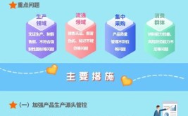 关于山西省大同市2023年儿童学生用品、日用及纺织品、 汽车相关产品质量监督抽查结果的通报(合格品牢度抽查不合格检验)