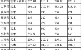 豫章师范学院艺术类专业有哪些？