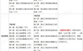 一级建造师市政和建筑哪个更好考看完你就知道了