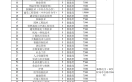 上海城建职业学院专科自主招生专业有哪些？