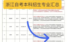 浙江省自考本科学校有哪些