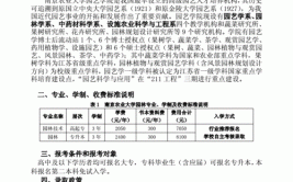 园林成人教育升本科报名要求是什么