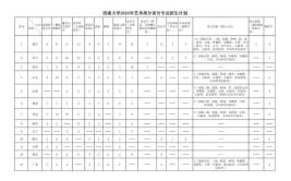 西南林业大学艺术类专业有哪些？