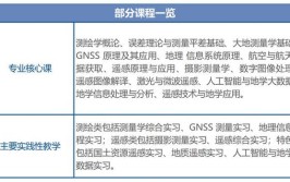 什么是遥感科学与技术专业