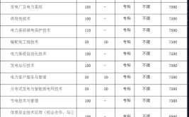 山东电力高等专科学校有哪些专业？