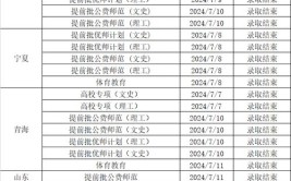 2024考大学需要多少分