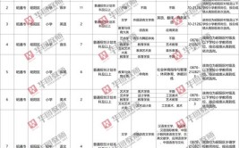 特岗报考的条件都有哪些呢