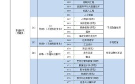 报考师范类大学如何选科