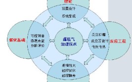 能源化学工程专业就业前景如何?