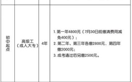 重庆工业职业技术学院中外合作办学学费多少钱一年