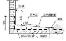 图纸先行，做防水、贴瓷砖、做吊顶(家装图纸防水先行贴瓷砖)