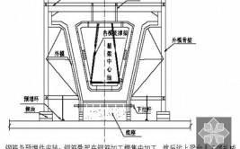 预制整浇结构体系现场施工详解(预制搁置吊装绑扎台座)