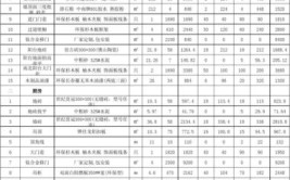 踏踏实实装修吧(装修缺斤少两所需材料清单)