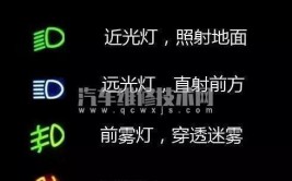 汽车车灯如何正确使用、保养、故障检修全解(车灯灯泡逆子汽车受损)