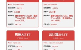 中控技术：中控技术线上S2B平台入口位于(公司投资者中控技术工业)